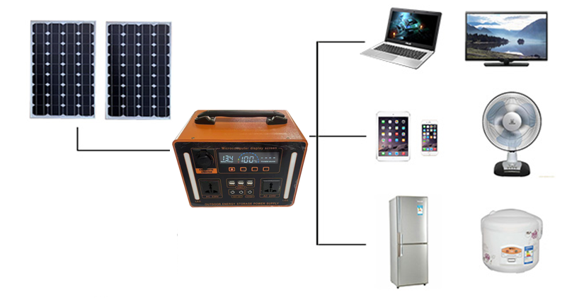 Paket Baterai Lifepo4 1100W Ca - Cycling ulasan dan harga