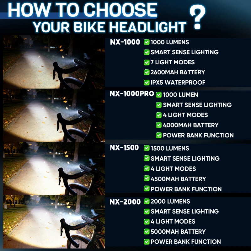 BUCKLOS Lampu Depan Sepeda 200 - Rechargeable Bicycle Headlight 1000 Lumen ulasan dan harga